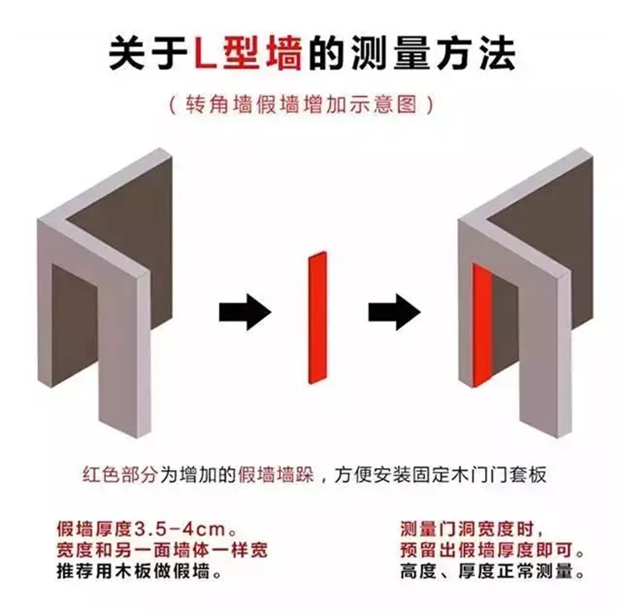 福州裝修設(shè)計-門洞測量方法